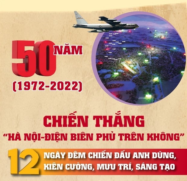 INFOGRAPHIC: 50 năm Chiến thắng “Hà Nội - Điện Biên Phủ trên không" (1972-2022): 12 ngày đêm chiến đấu anh dũng, kiên cường, mưu trí, sáng tạo